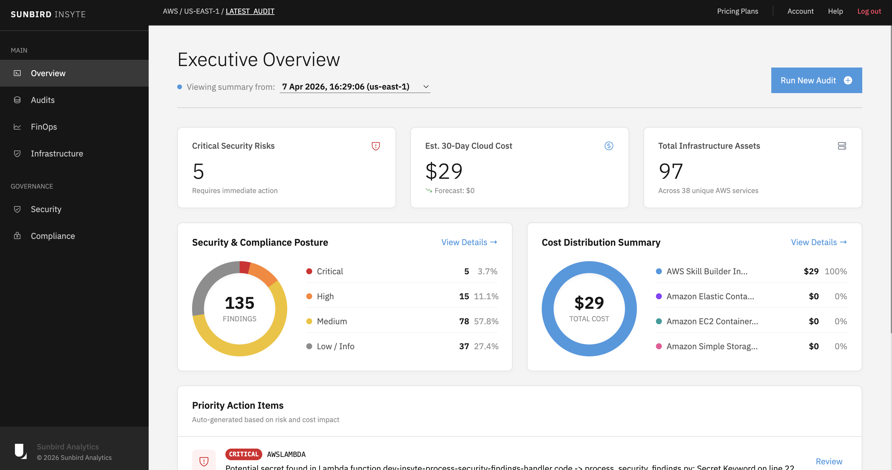 Security Posture View